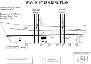 Docking plan