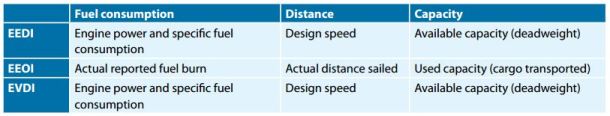 2013.01.01 - Measuring Ships' Energy Efficiency Figure 2