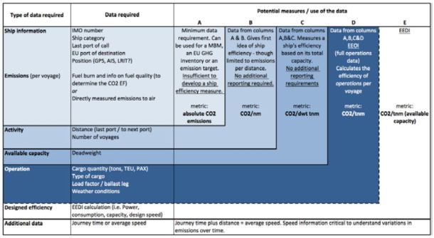 2013.01.01 - Measuring Ships' Energy Efficiency Figure 3
