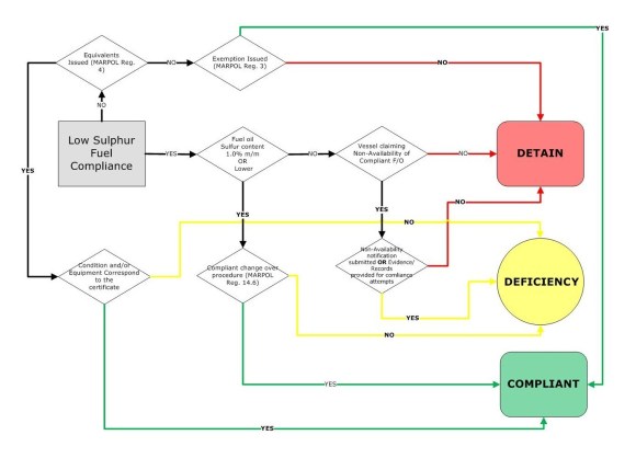 2013.01.29 - North American ECA Related Deficiencies Figure 2