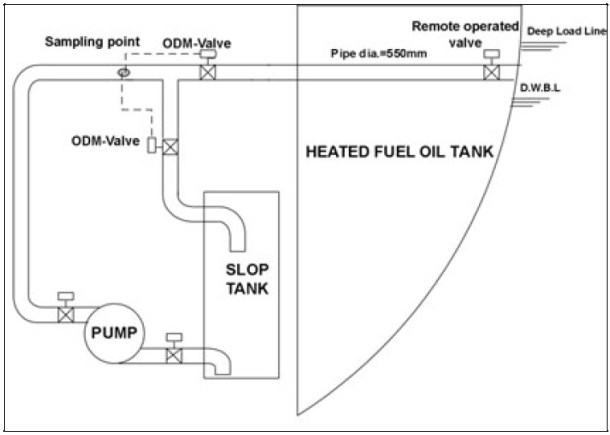 2013.02.15 - Detention due to Oil Leakage Figure 2
