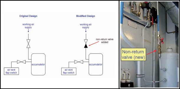2013.03.08 - Near Loss of Emergency Power Figure 2