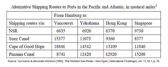 2013.03.15 - Russia Draws up Business Plan to Revive the Northern Sea Route Figure 2