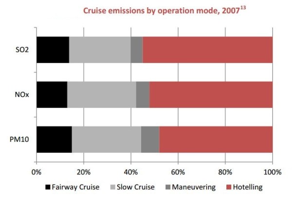 2013.04.23 - Cruise Ship Emissions and Control in Hong Kong Figure 2