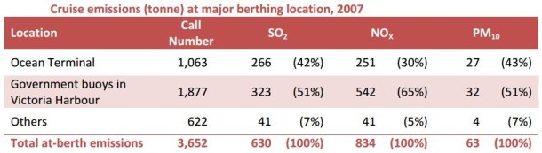 2013.04.23 - Cruise Ship Emissions and Control in Hong Kong Figure 3