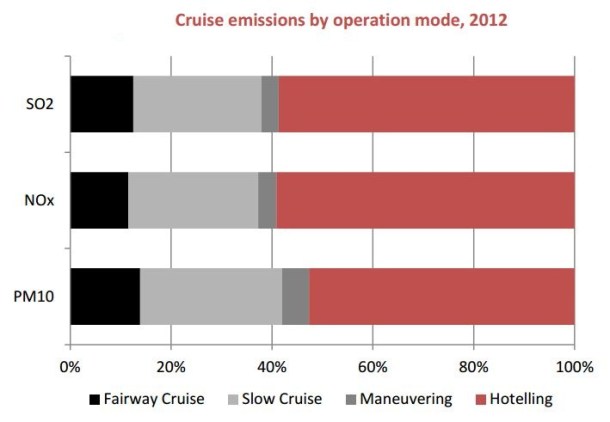 2013.04.23 - Cruise Ship Emissions and Control in Hong Kong Figure 4