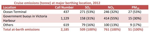 2013.04.23 - Cruise Ship Emissions and Control in Hong Kong Figure 5