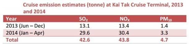 2013.04.23 - Cruise Ship Emissions and Control in Hong Kong Figure 7