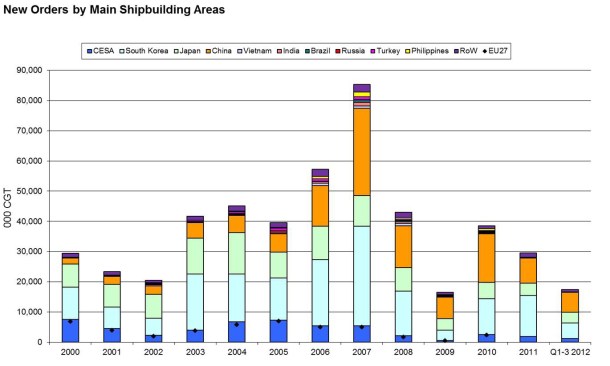 2013.05.08 - Europe's LeaderSHIP 2020 Figure 2