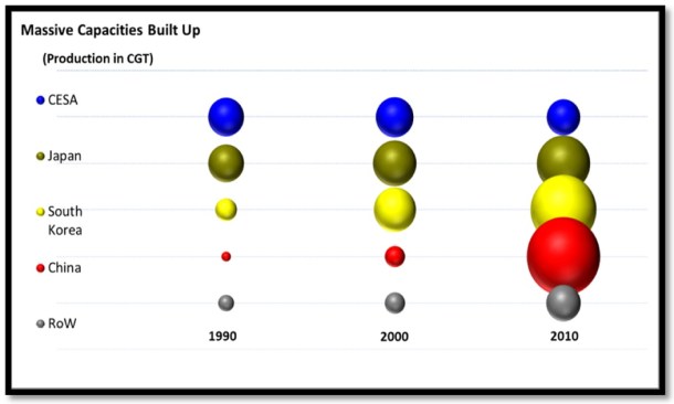 2013.05.08 - Europe's LeaderSHIP 2020 Figure 3