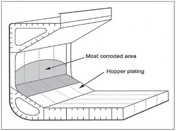 2013.05.10 - Corrosive Cargo in Holds Figure 2