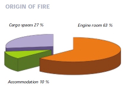 2013.05.22 - Avoidance of Engine Room Fires Figure 2