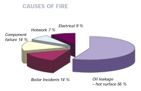 2013.05.22 - Avoidance of Engine Room Fires Figure 3