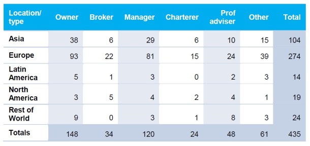 2013.04.05 - Shipping Confidence Reaches Highest Level for Two Years Figure 3