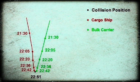 2013.04.08 - Fatal Bulk Carrier and Cargo Ship Collision Figure 1