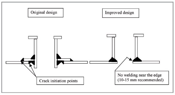 2013.05.17 - Typical Cracks in Deck of Oil Tankers Figure 7