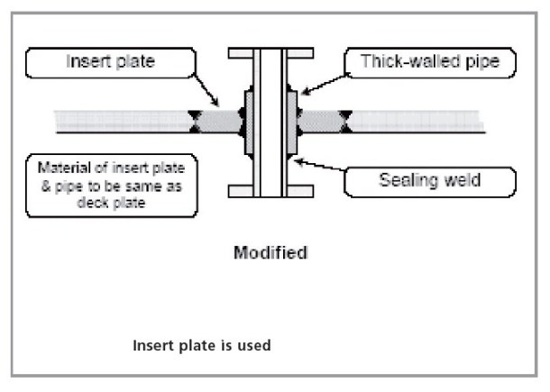 2013.05.17 - Typical Cracks in Deck of Oil Tankers Figure 8