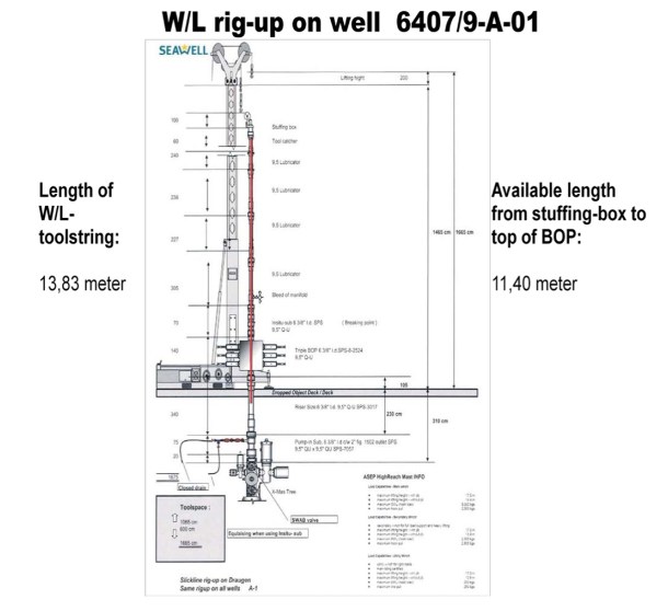 2013.05.27 - Loss of Well Barriers in Connection With Wireline Operation Figure 2