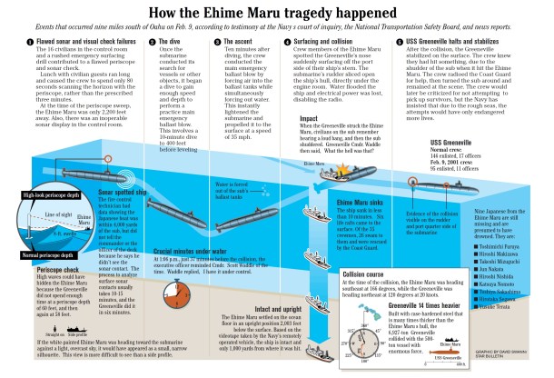 2013.06.10 - The Collision of US Submarine Greeneville and the Fishing Vessel Ehime Maru - Investigation Report Figure 11