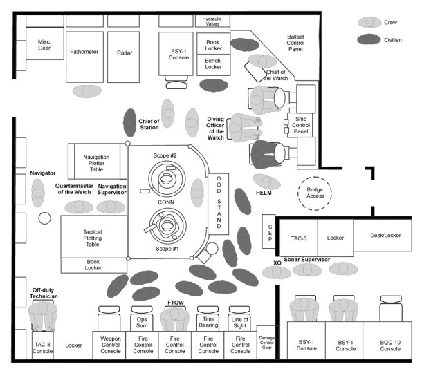 2013.06.10 - The Collision of US Submarine Greeneville and the Fishing Vessel Ehime Maru - Investigation Report Figure 4
