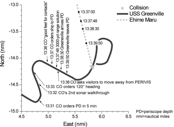 2013.06.10 - The Collision of US Submarine Greeneville and the Fishing Vessel Ehime Maru - Investigation Report Figure 5