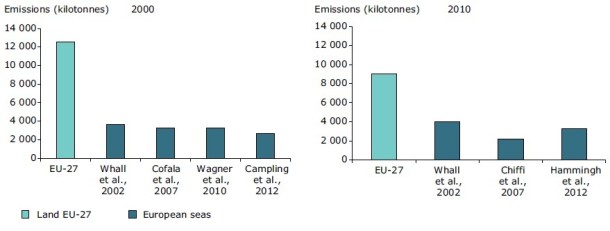 2013.06.11 - The Impact of International Shipping on European Air Quality Figure 2