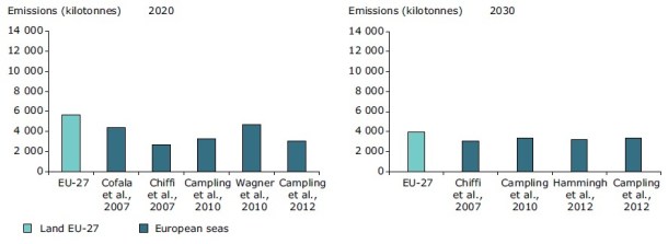 2013.06.11 - The Impact of International Shipping on European Air Quality Figure 3