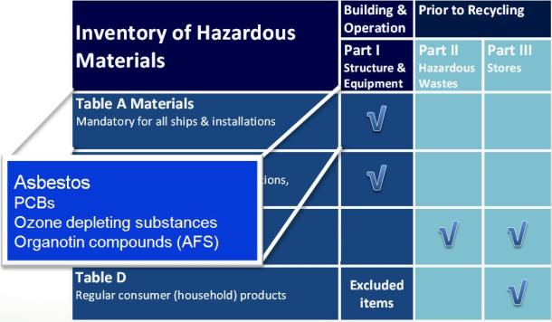 2013.06.13 - Ship Recycling Developments Figure 2