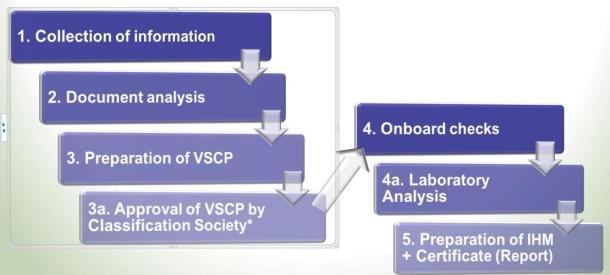 2013.06.13 - Ship Recycling Developments Figure 3