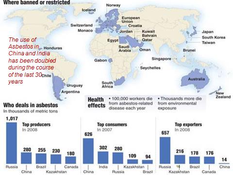 2013.06.13 - Ship Recycling Developments Figure 5