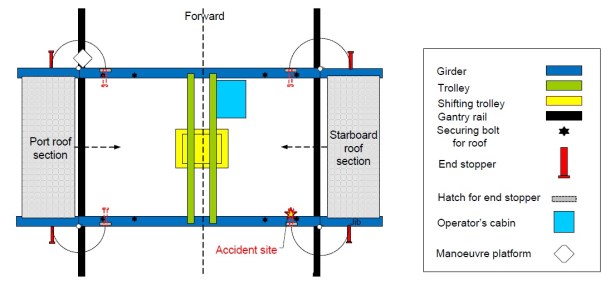 2013.06.17 - Investigation Report on Fatality Caused by Crane Trolley End Stop onboard Cargo Ship Figure 2