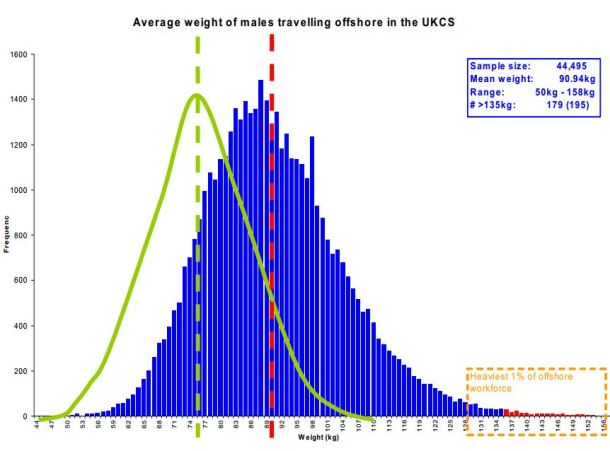 2013.06.19 - Offshore Workers 3D Body Scanning Project Figure 2
