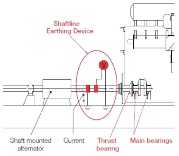 2013.07.05 - Incident Information on Severe Bearing Damage in the Main Engine due to Spark Erosion Figure 2