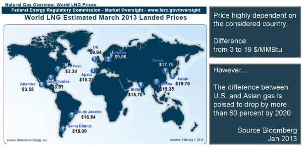 2013.08.08 - LNG Strategic Challenge for the Mediterranean Shipping Figure 2