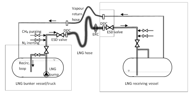 2013.08.08 - LNG Strategic Challenge for the Mediterranean Shipping Figure 4