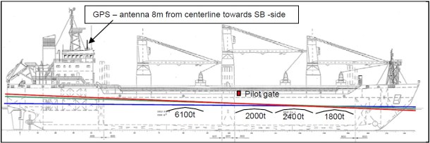 2013.08.12 - Attempts for Pilot Disembarkation in Rough Sea Cause Bulk Carrier Grounding - Investigation Report Figure 6
