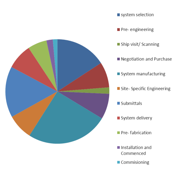 2013.07.11 - Ballast Water Treatment Systems Selection and Use Figure 4