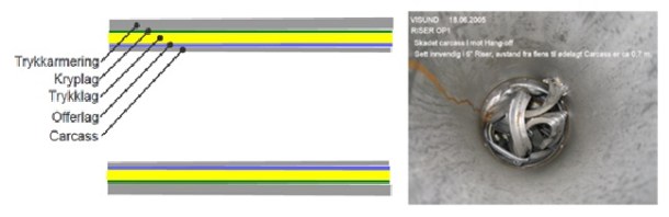 2013.07.29 - Hydrocarbon Leak from Well Flexible Riser - Investigation Report Figure 3
