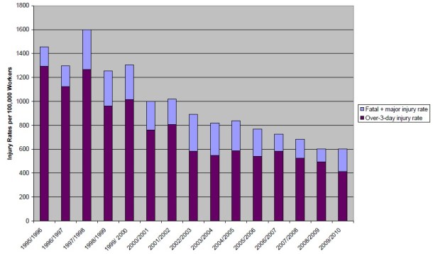 2013.08.06 - The Probability of an Offshore Accident Figure 2