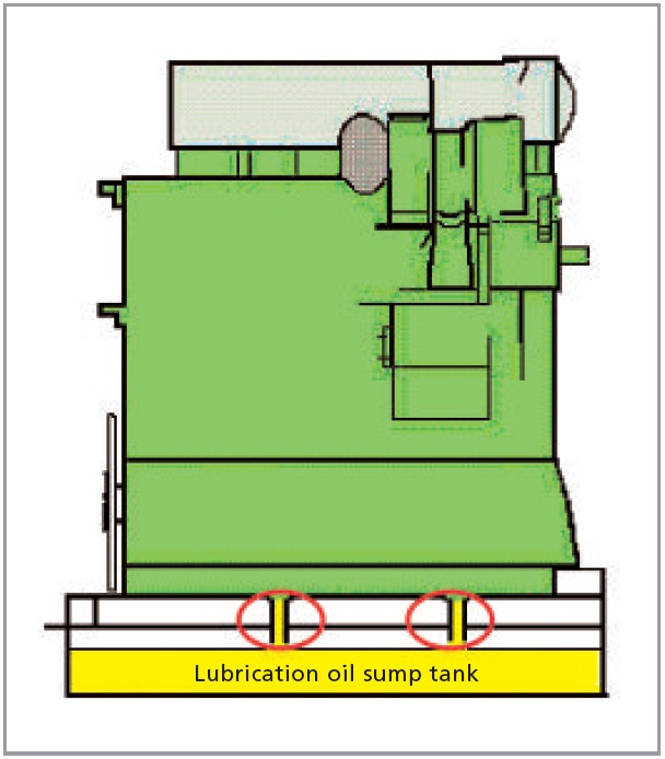 2013.08.09 - Incident Information on Contamination of Main Engine Lubrication Oil by Seawater Figure 2