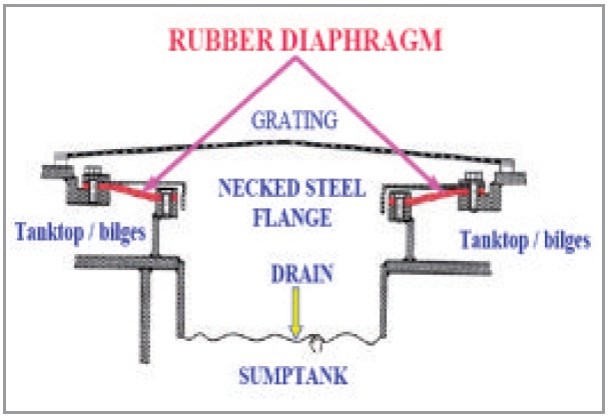 2013.08.09 - Incident Information on Contamination of Main Engine Lubrication Oil by Seawater Figure 3