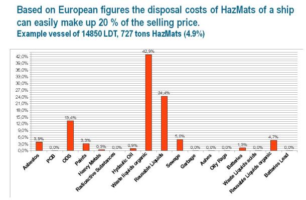 2013.08.15 - Quality Criteria for HazMat Expert Parties Involved in IHM and HazMat Surveys Figure 2