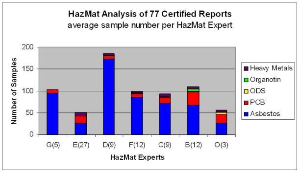 2013.08.15 - Quality Criteria for HazMat Expert Parties Involved in IHM and HazMat Surveys Figure 3