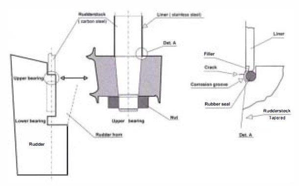 2013.08.16 - Incident Information on Broken Rudderstock due to Corrosion Fatigue Figure 2
