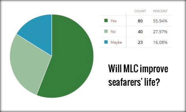 2013.08.19 - MLC 2006, a Ship Without Rudder and Compass Time Will Tell... Figure 2