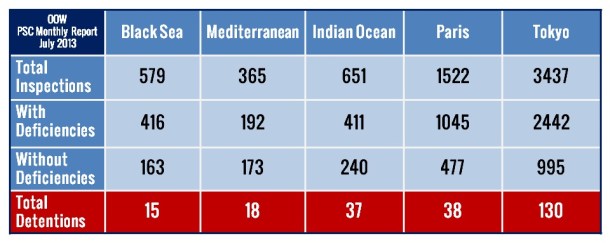 2013.08.27 - Monthly PSC Report for July 2013 Figure 2
