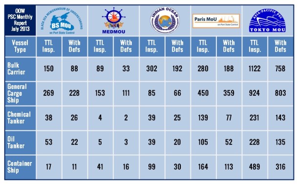 2013.08.27 - Monthly PSC Report for July 2013 Figure 3