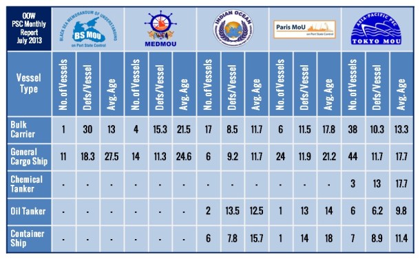 2013.08.27 - Monthly PSC Report for July 2013 Figure 4