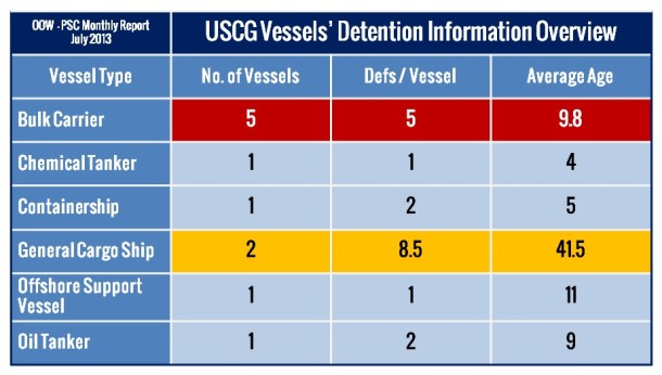 2013.08.27 - Monthly PSC Report for July 2013 Figure 5