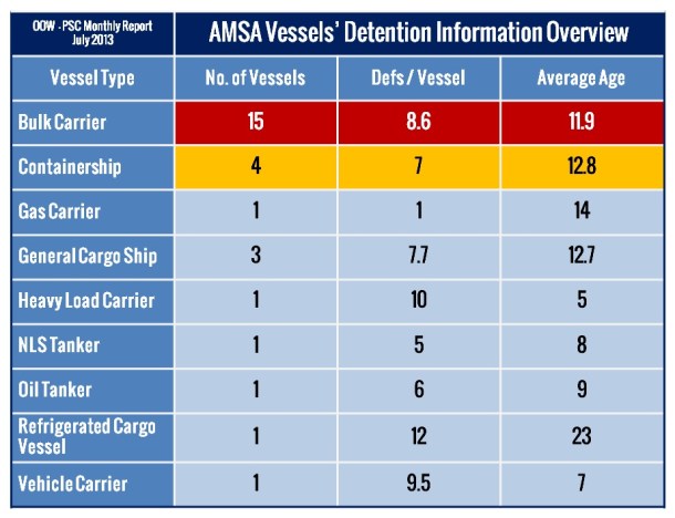 2013.08.27 - Monthly PSC Report for July 2013 Figure 7